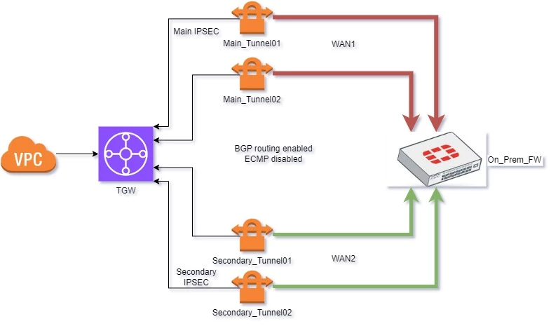 AWS issue.jpg AWS issue.jpg
