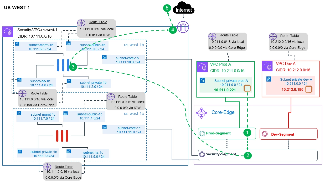 Packet-Flow-Us-West-1.PNG Packet-Flow-Us-West-1.PNG