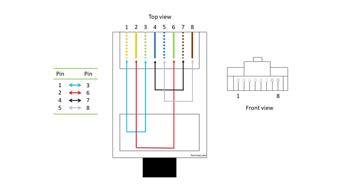 Self Loopback Cable.png