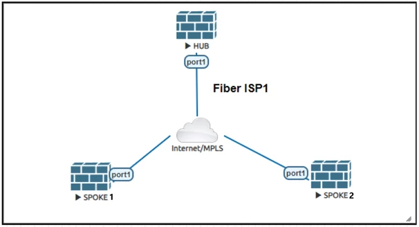 single-wan.PNG single-wan.PNG