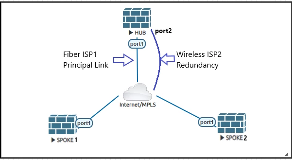 dual-wan.PNG dual-wan.PNG