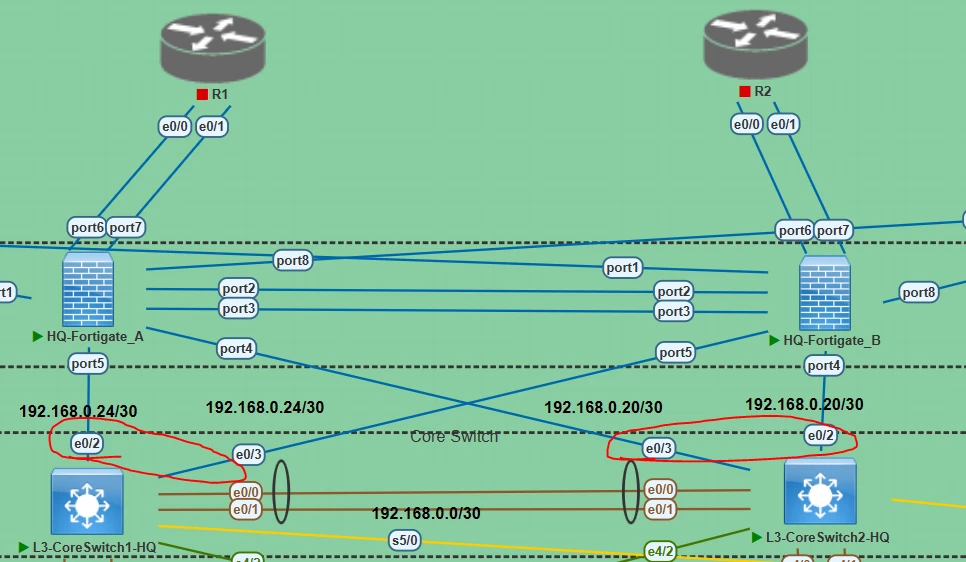 LACP configuration between fortigate and cisco switch in HA design ...