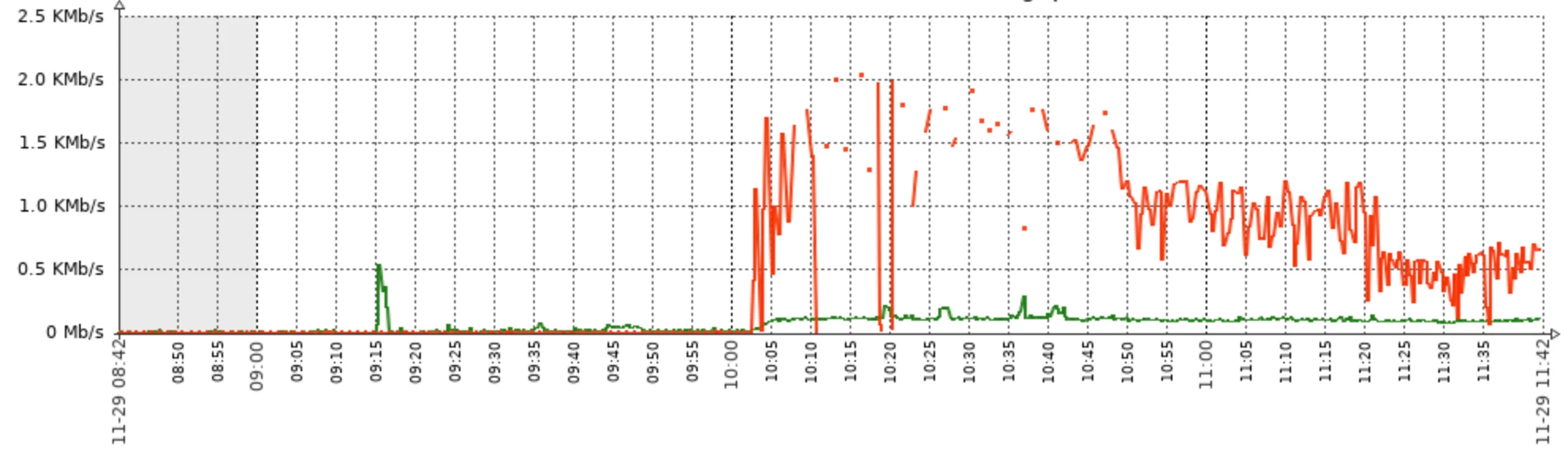 WAN-10G.png