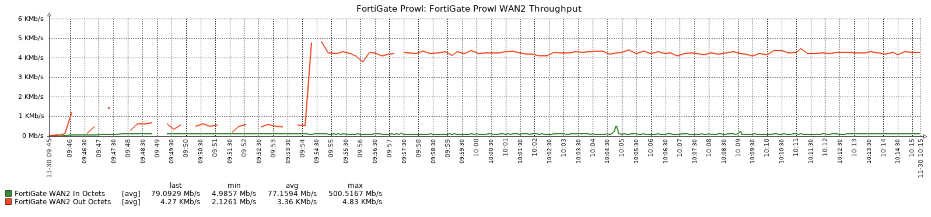 Screenshot 2021-11-30 at 10.15.22.png