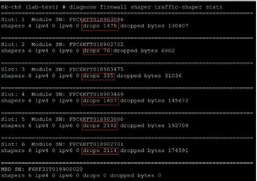 Fortigate Traffic Shapping Technical Tip: Traffic Shaping on a FortiGate Chassis | Community