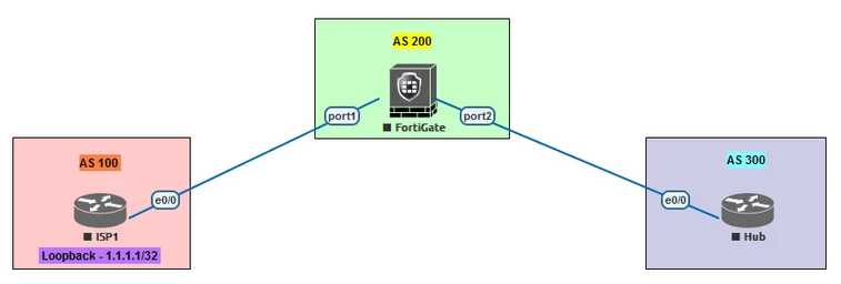 ebgp_topology.png
