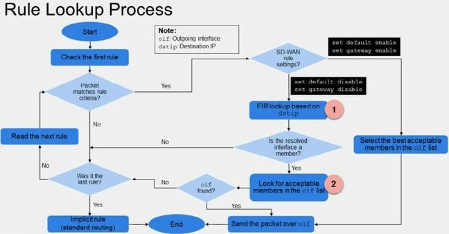 sdwan9.JPG
