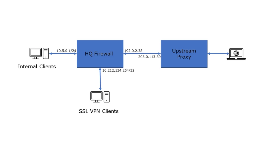 Explicit_Proxy_Diagram.png