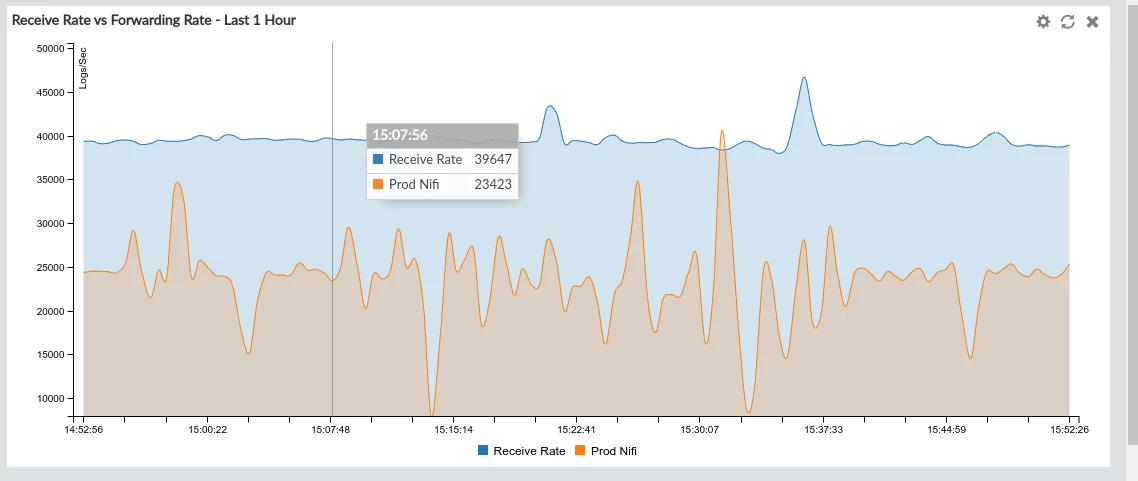 faz-forward-logs.png faz-forward-logs.png