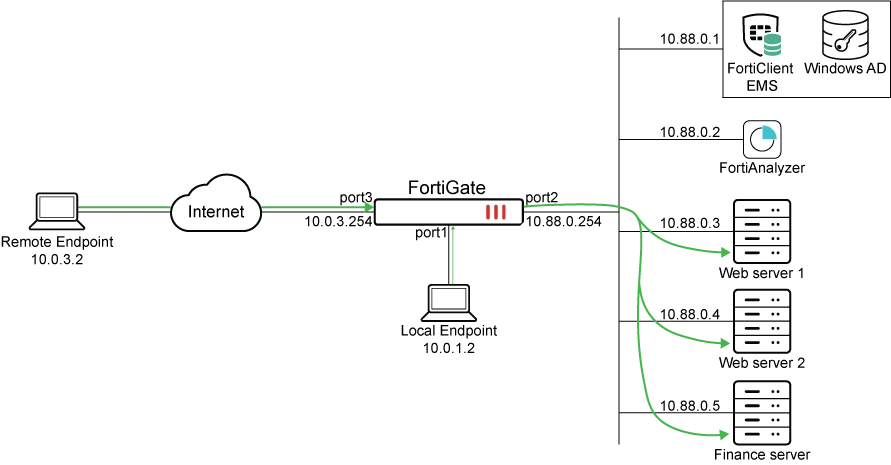 da7f610928a97d41bb1d55569ff1eb59_Deployment%20procedures%20topology-01