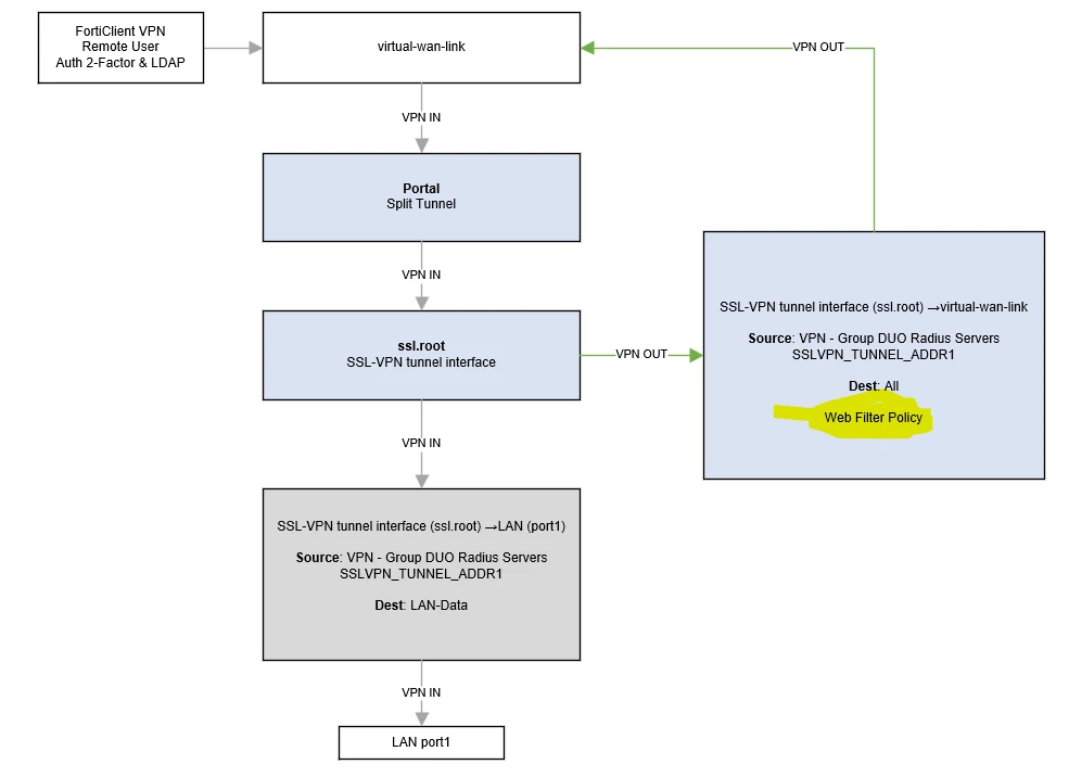 Layout Version 2.png