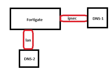 fortigate.png