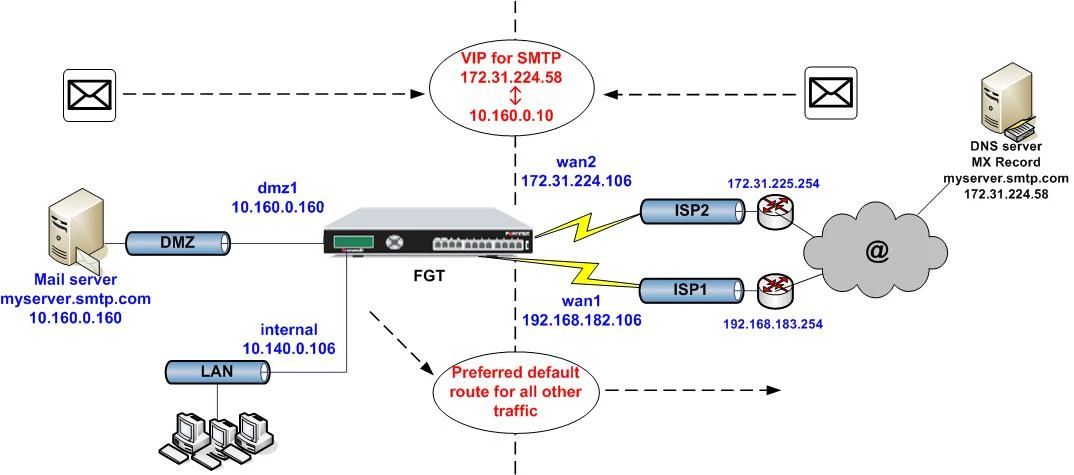 rmetzger_FD31240_diagram_3.jpg rmetzger_FD31240_diagram_3.jpg