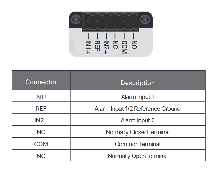 Technical Tip: Overview of the Digital Input/Output (DIO) Module in ...