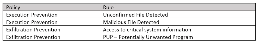 Policy_Table.PNG