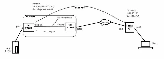 Troubleshooting Tip: How to use packet capture (PCAP) to troubleshoot ...