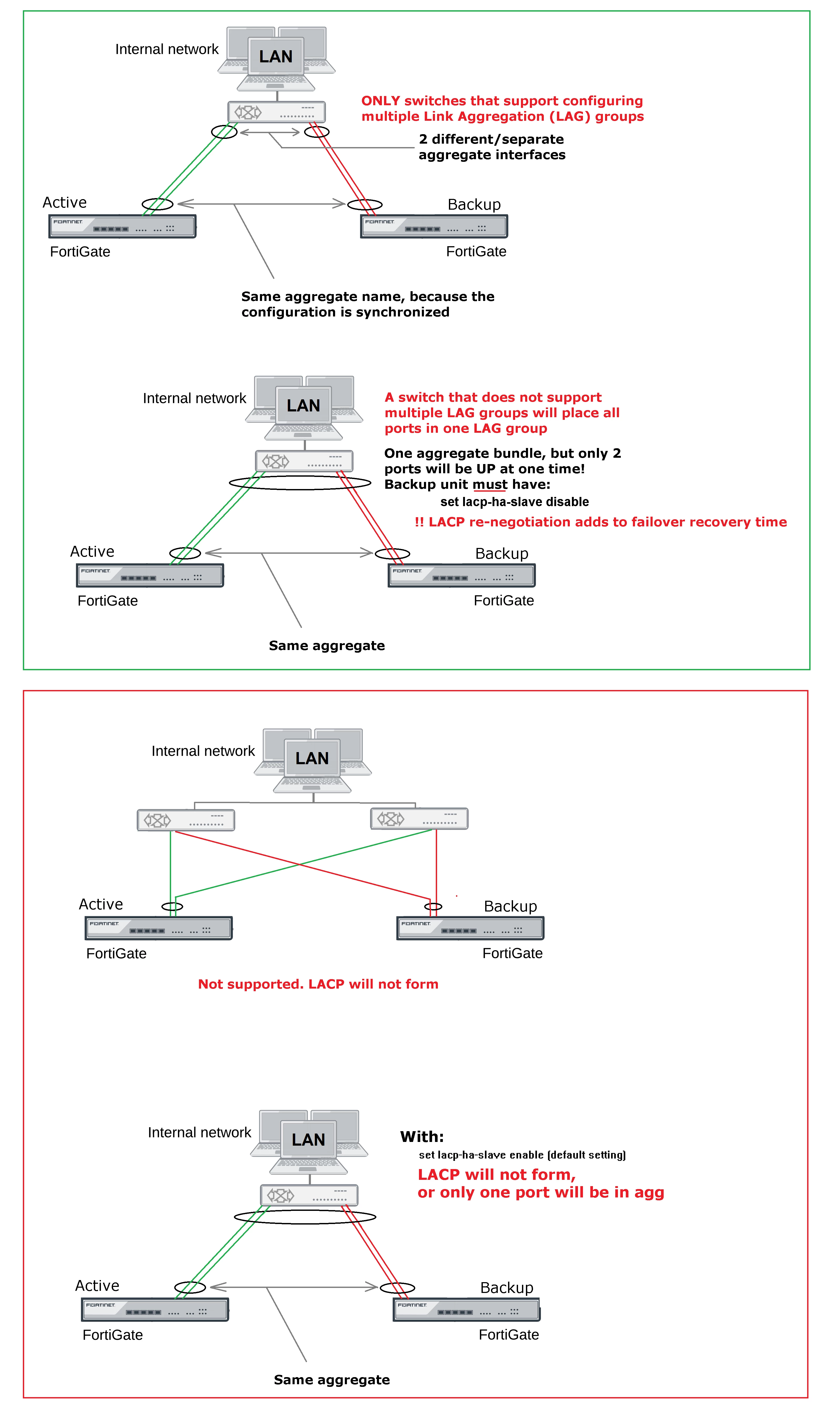 LACP HA.png LACP HA.png