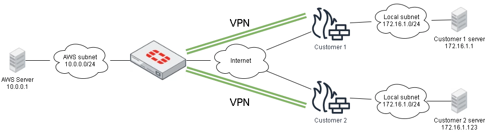 Unbenanntes Diagramm.png