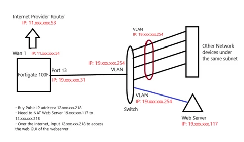 Network_diagram.png Network_diagram.png