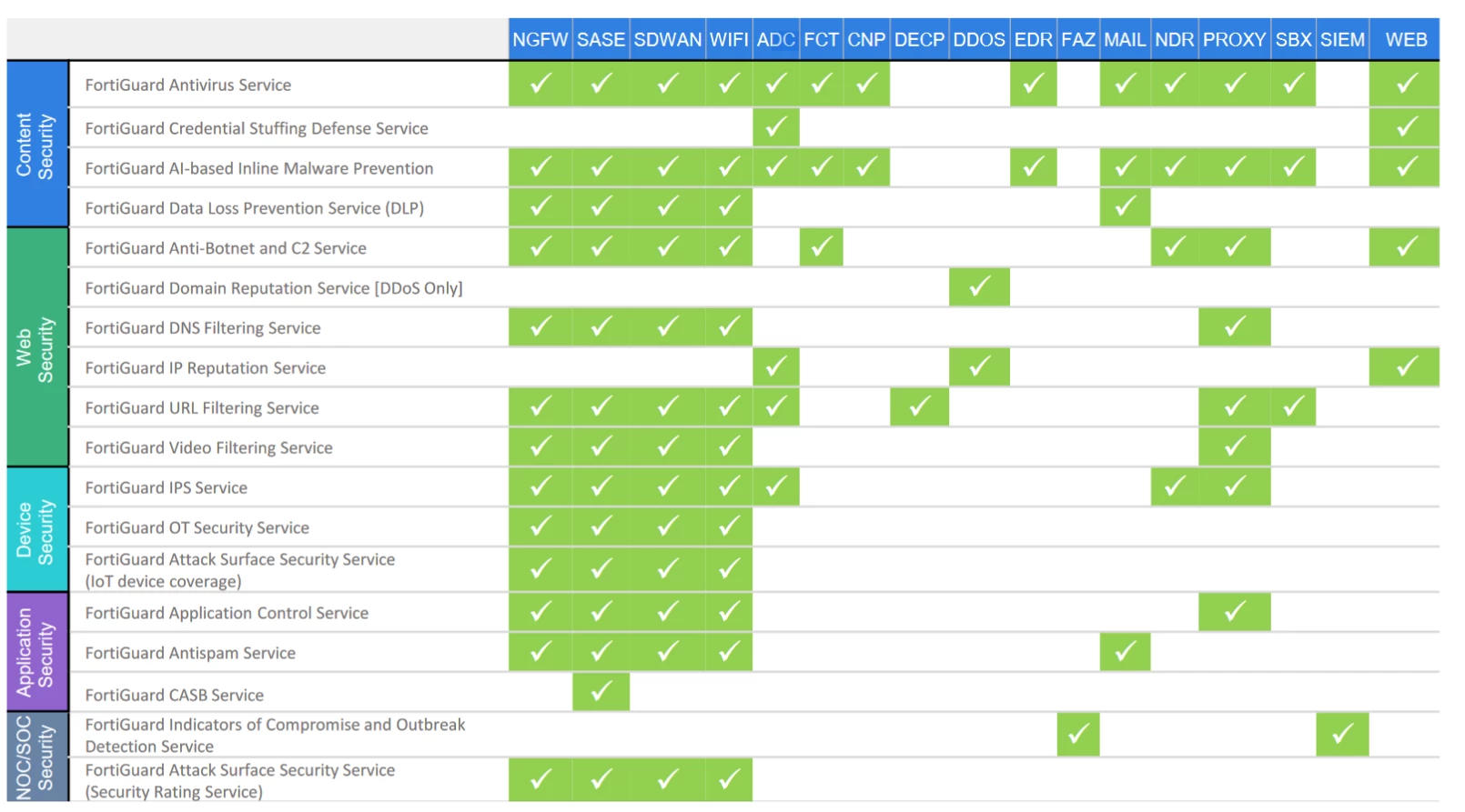 FortiCloud Security.PNG FortiCloud Security.PNG