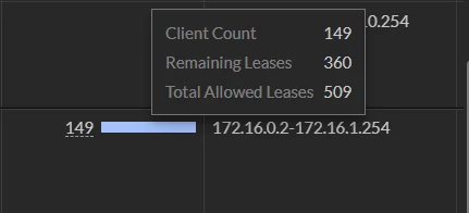 Devices Not Reciving IP Addresses After Firmware update | Community
