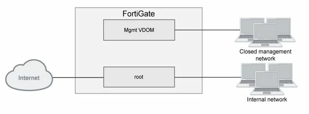multi-vdom.JPG multi-vdom.JPG