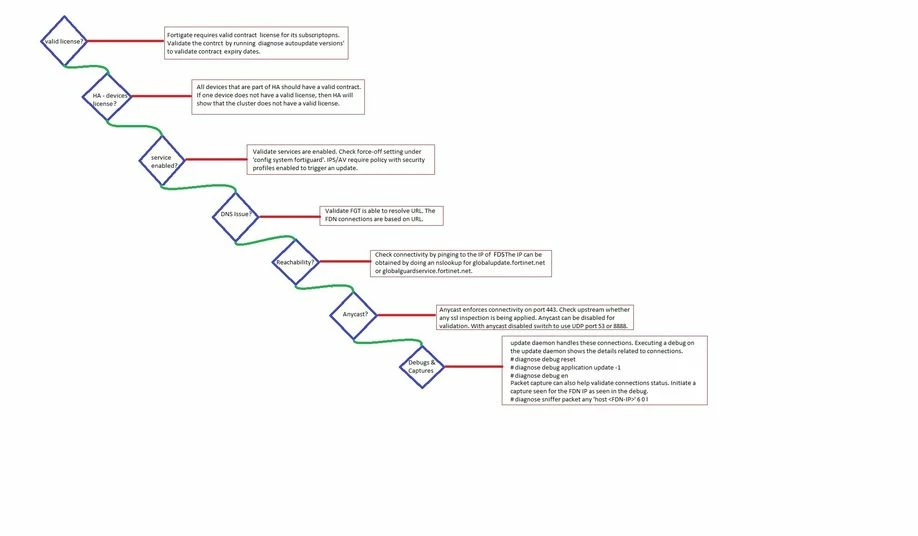 Flow-Chart.jpg Flow-Chart.jpg