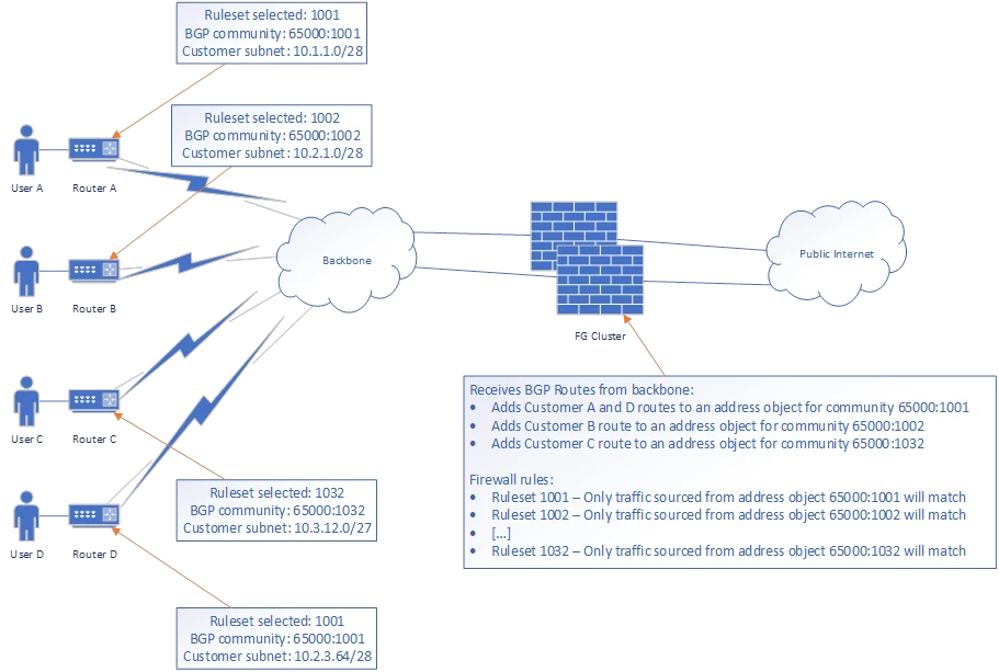 RDaemen_0-1709714891523.png RDaemen_0-1709714891523.png