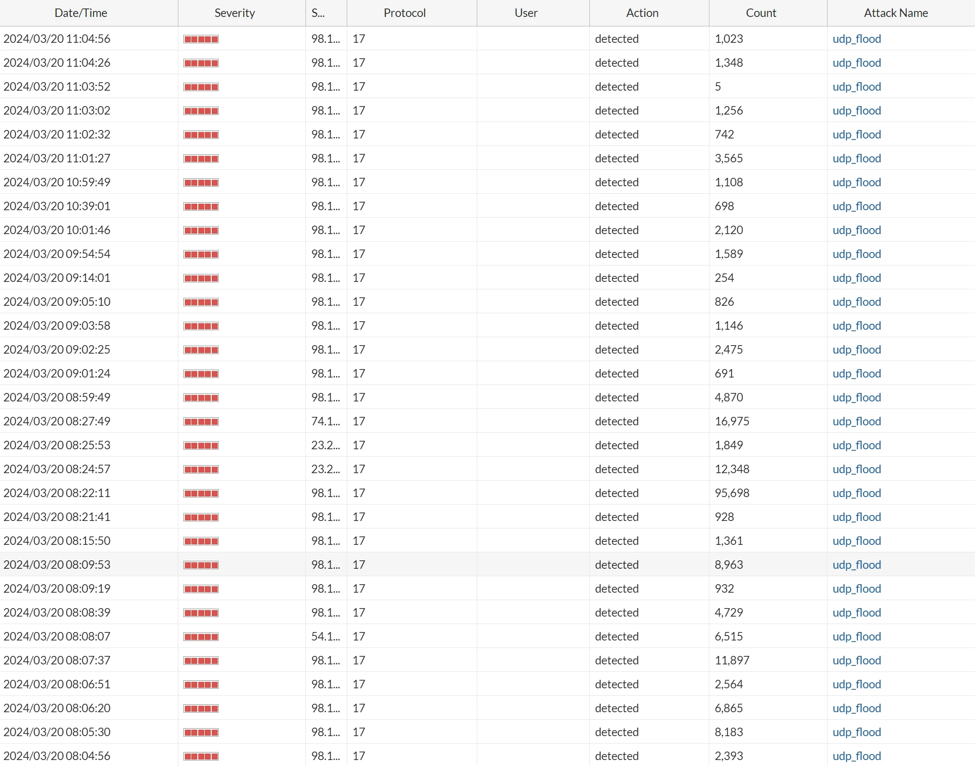 2024-03-20 11_06_46-FortiGate - Spring and 6 more pages - Work Regular - Microsoft​ Edge.png 2024-03-20 11_06_46-FortiGate - Spring and 6 more pages - Work Regular - Microsoft​ Edge.png