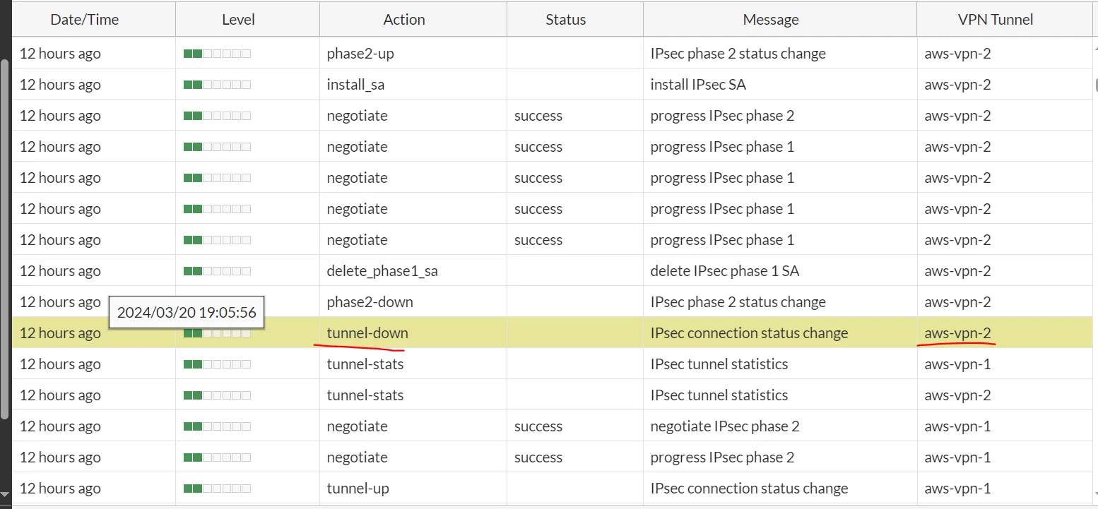 03-20-vpn-statu-downs.PNG