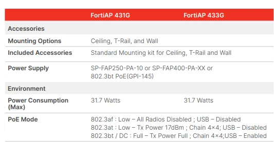 FAP433G PoE Mode.png