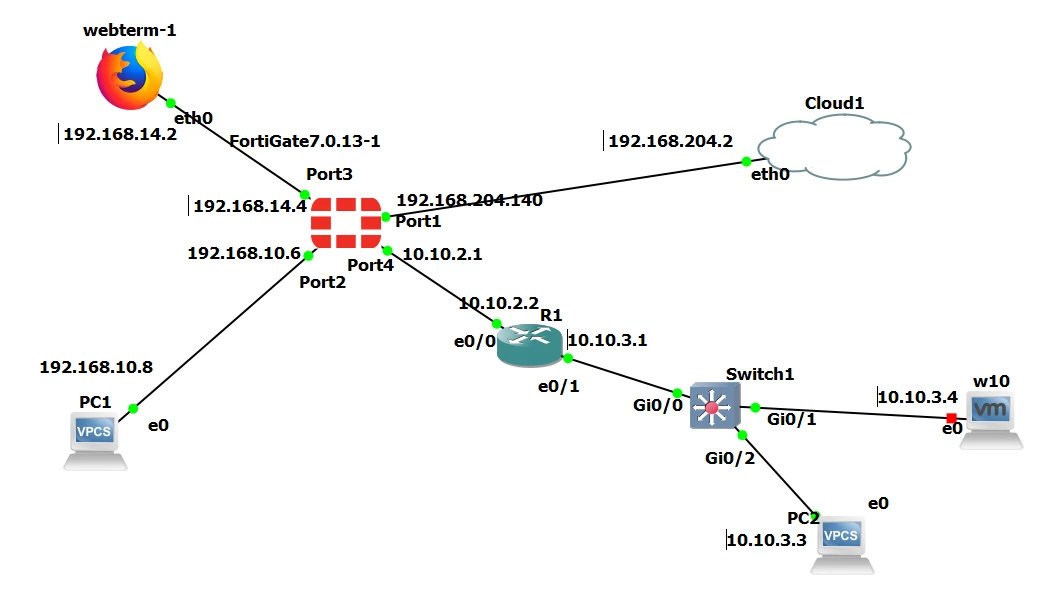 Packet Capture Fortigate How to configure to send packet or ping to cloud1 or to port1 on the ...