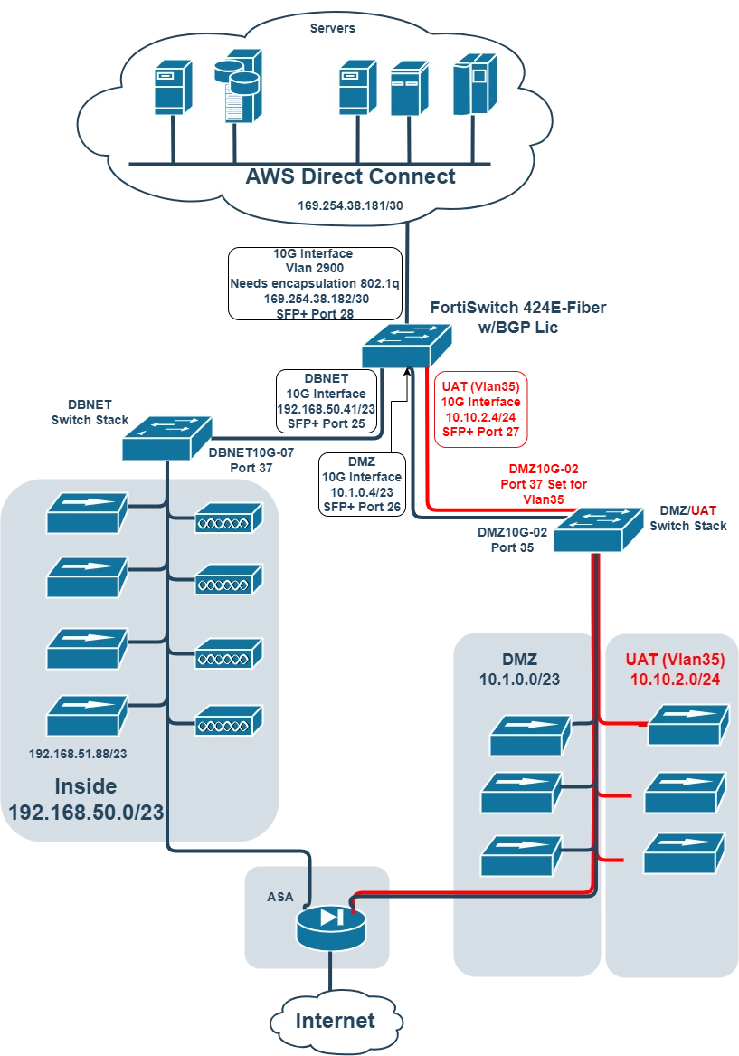 FortiSwitch-AWS-DC-vlan-Diagram.png FortiSwitch-AWS-DC-vlan-Diagram.png