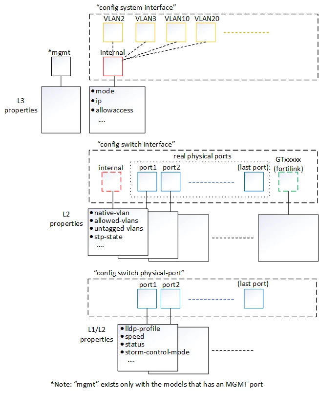 FSW-internal-int.png
