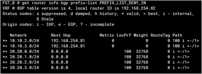 Technical Tip: How FortiGate Match Routes on the Prefix List | Community