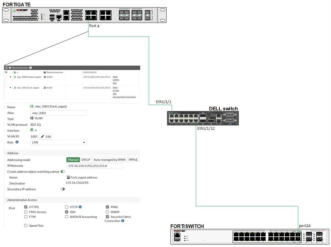 FortiGate_Dell_Fortiswitch.jpg