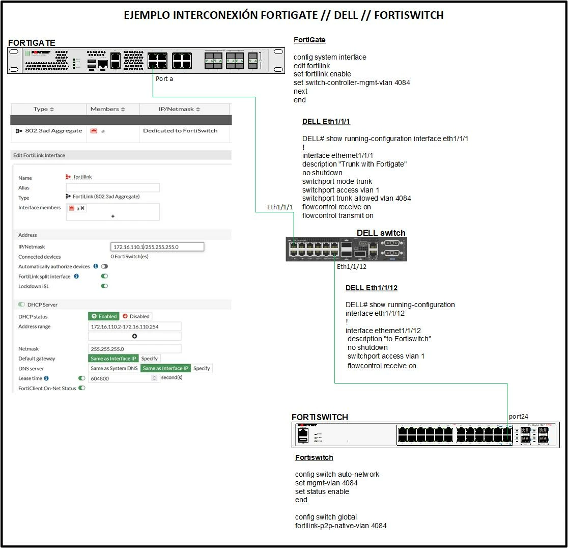 FortiGate_Dell_Fortiswitch.jpg