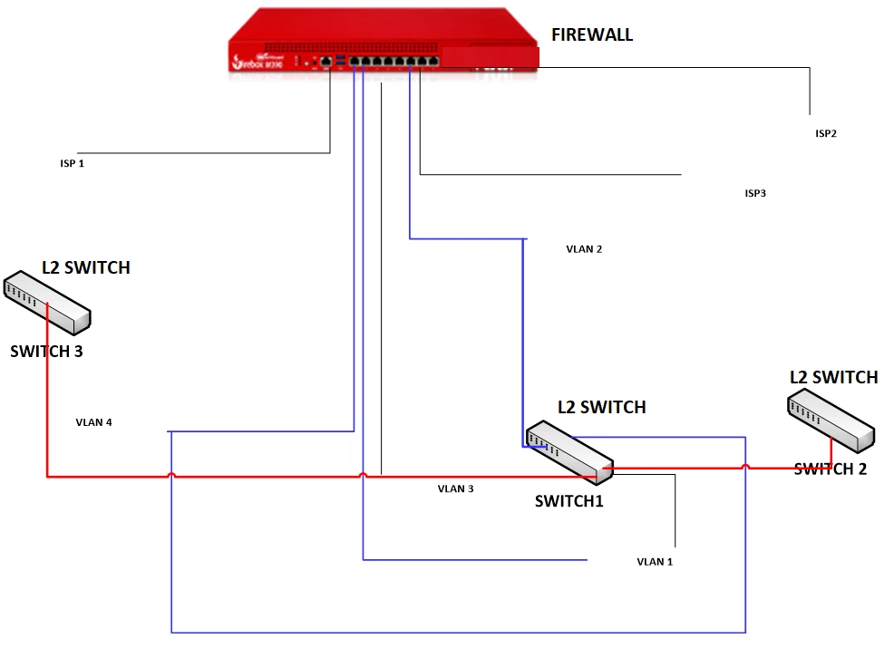 FW-L2 Switch.png