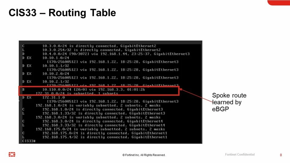 Technical Tip: How to integrate Fortinet Secure SD-WAN with EIGRP ...