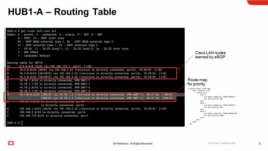 Technical Tip: How to integrate Fortinet Secure SD-WAN with EIGRP ...
