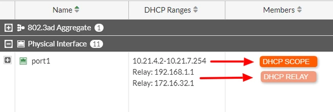 Technical Tip: DHCP relay with different VLAN setup | Community