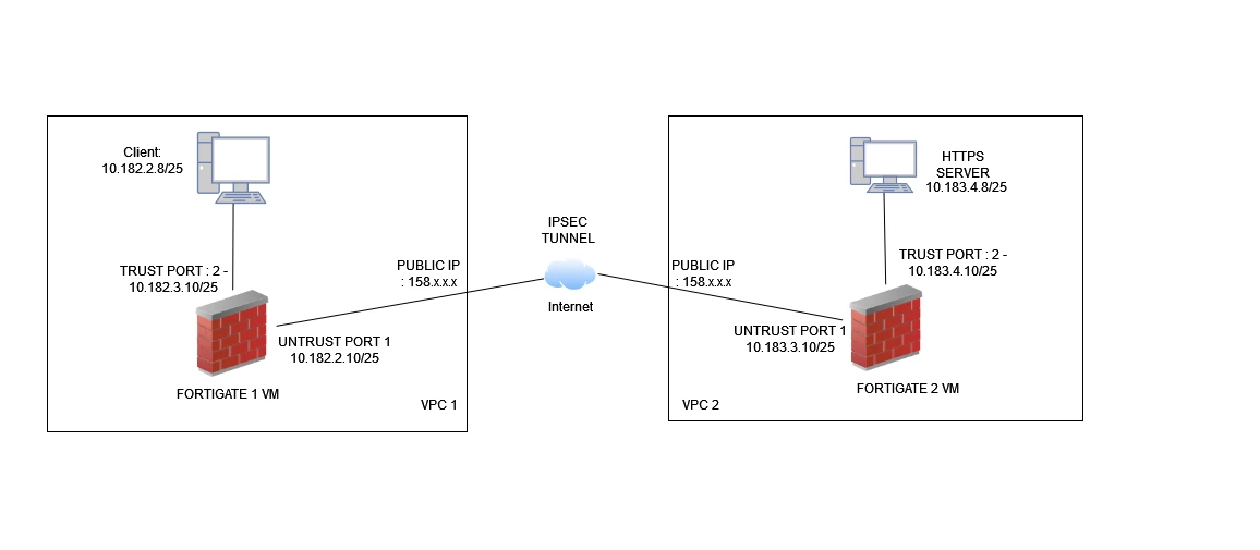 Network Diag HTTPS FLOW.png