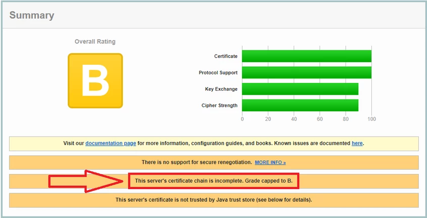 Troubleshooting Tip: How to fix a server's certificate chain when it is ...