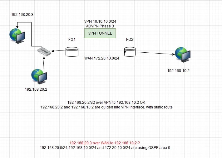 FG_Routing_Test.jpg