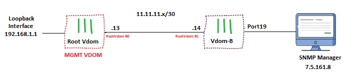 snmp kb TOPOLOGY.png