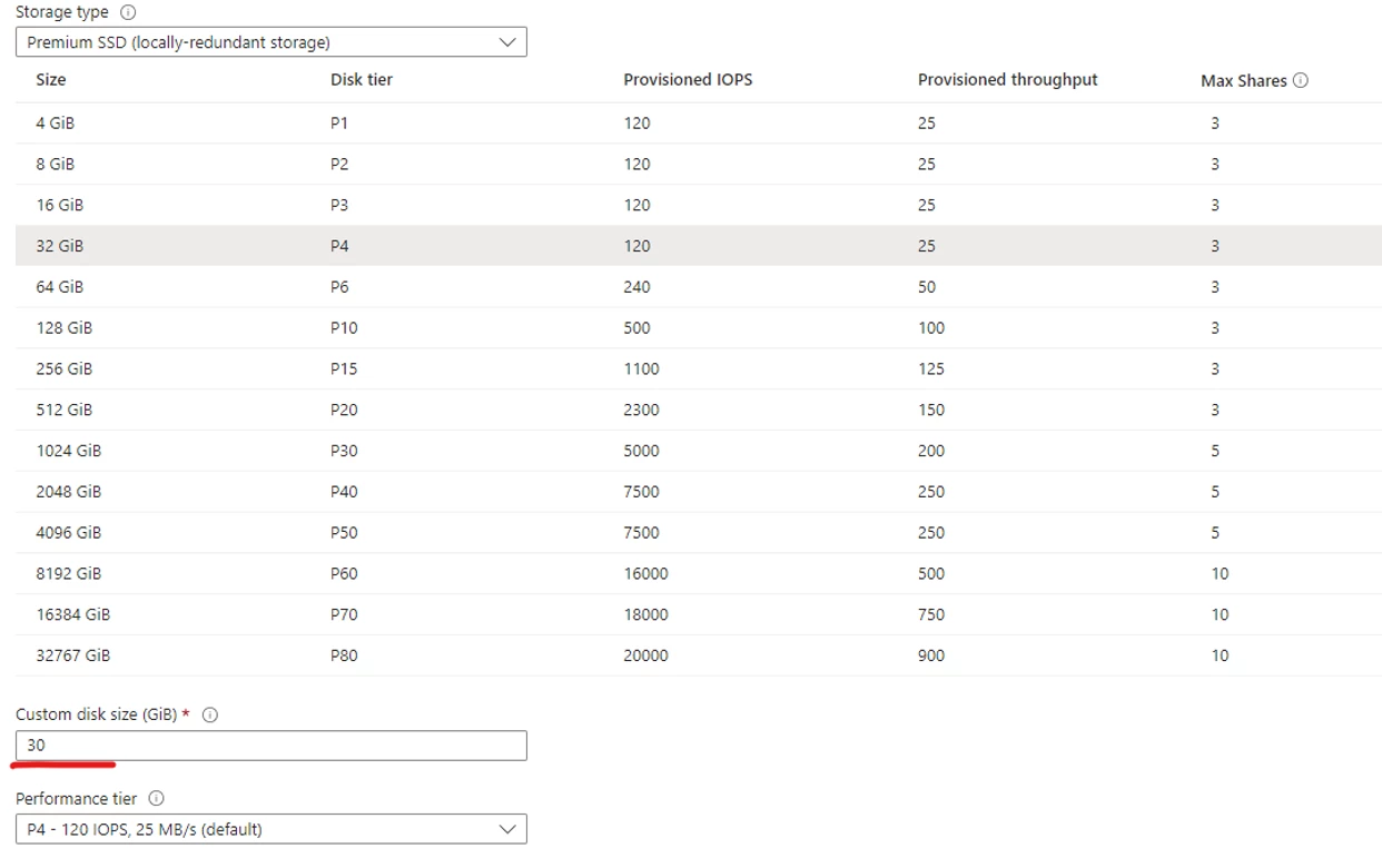 Meta. Log Disk Technical Tip: How to increase the log disk in Azure FortiProxy | Community
