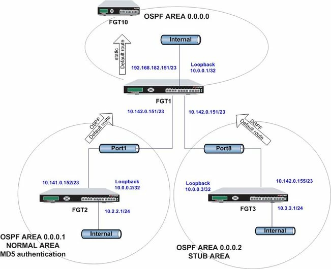 rmetzger_100138_100138-ospf_asbr_abr.jpg
