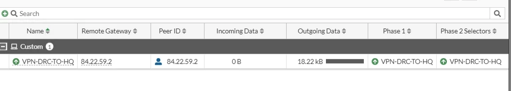 site-to-site issue.png site-to-site issue.png