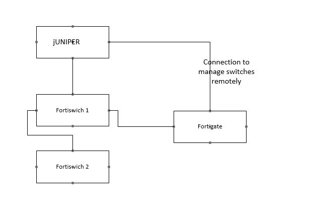 topology.PNG topology.PNG