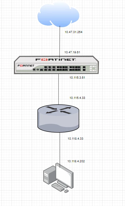 Proxy Block Visual Technical Tip: Why Implicit Deny in Forward Traffic Logs Shows Bytes ...